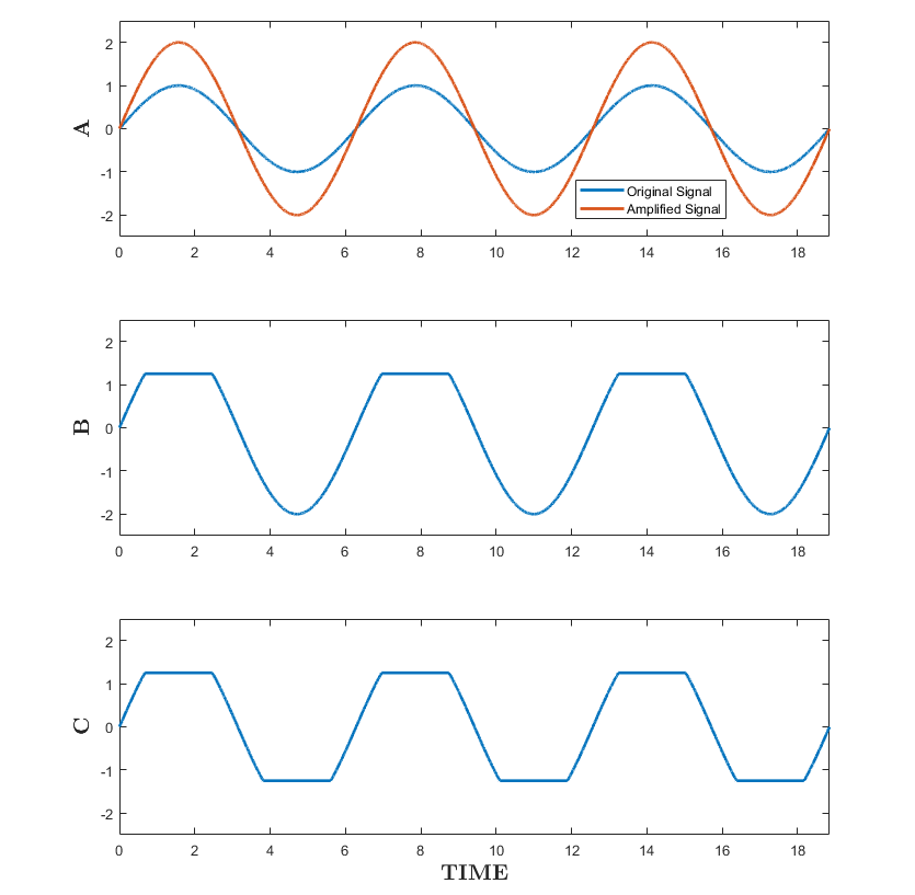 Audio Signal Processing Applications Yigit Elmacioglu