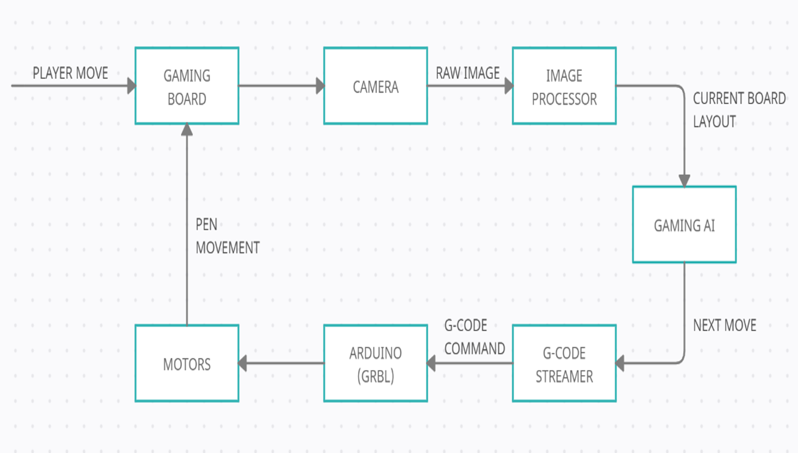 General workflow of the system